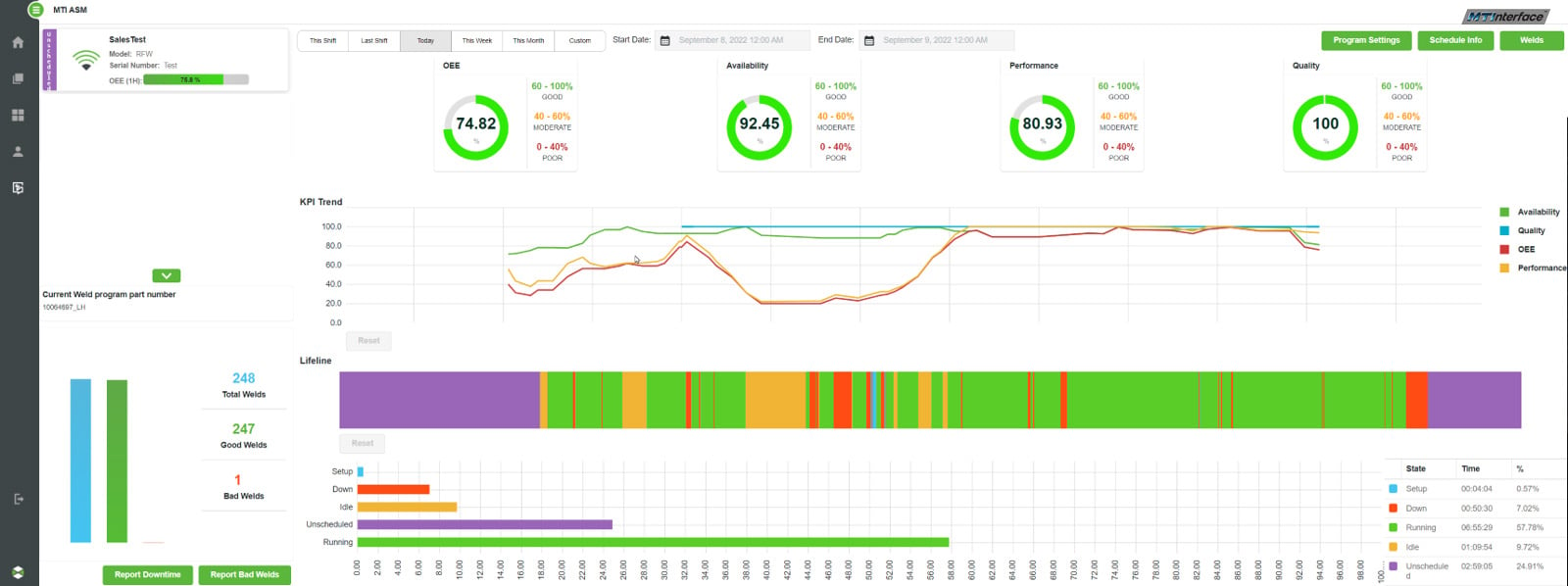 MTInterface dashboard edited