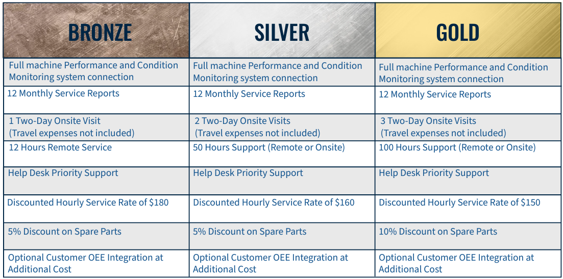 MTInterface table showing bronze, silver, and gold inclusions 