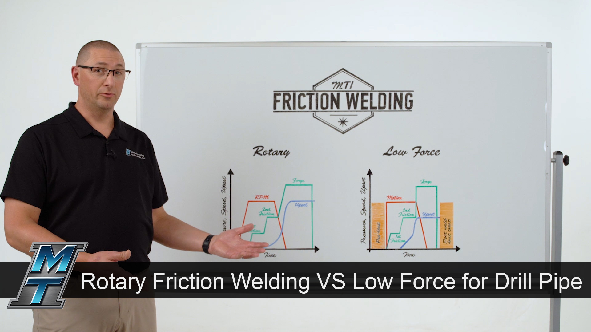 Whiteboard Wednesday: Rotary VS Low Force Friction Welding for Drill Pipe